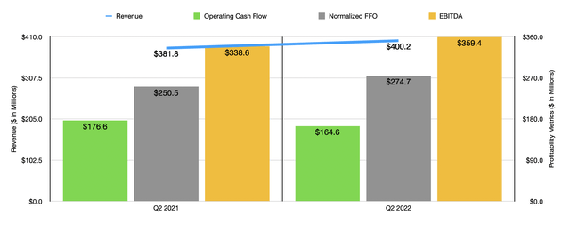 Medical Properties Trust: Still Drastically Undervalued | Seeking Alpha