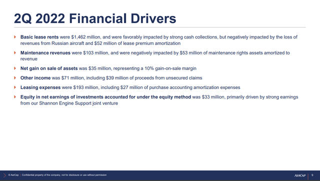 Q2 2022 Financial results