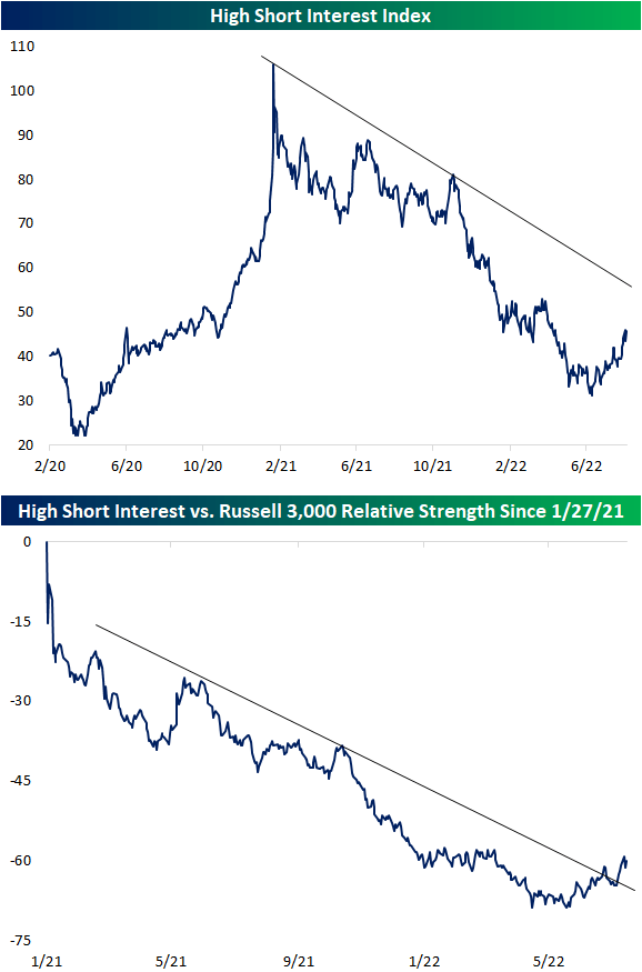 high-short-interest-revival-seeking-alpha