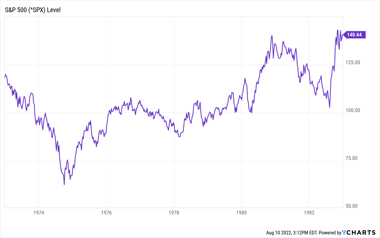 S&P 500 Performance During The High Inflation 1970s