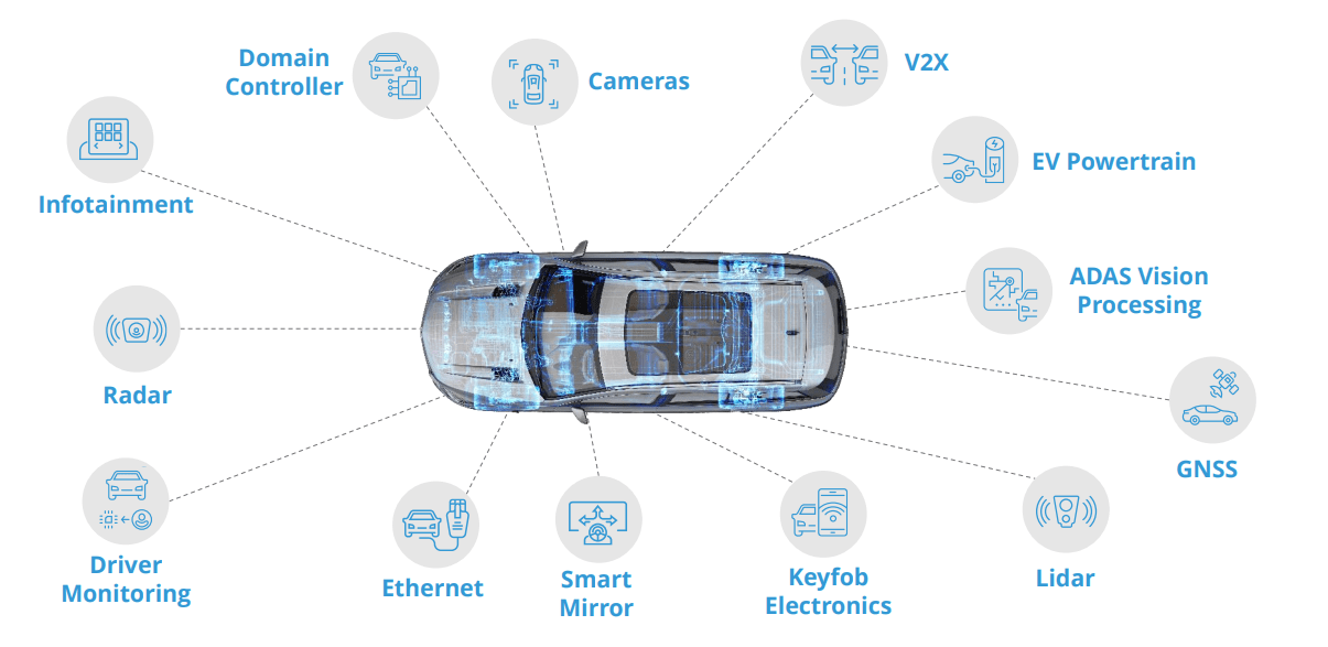 SITM - Investor Presentation