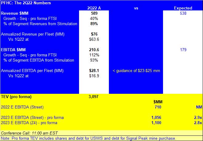 ProFrac 2Q22 Earnings