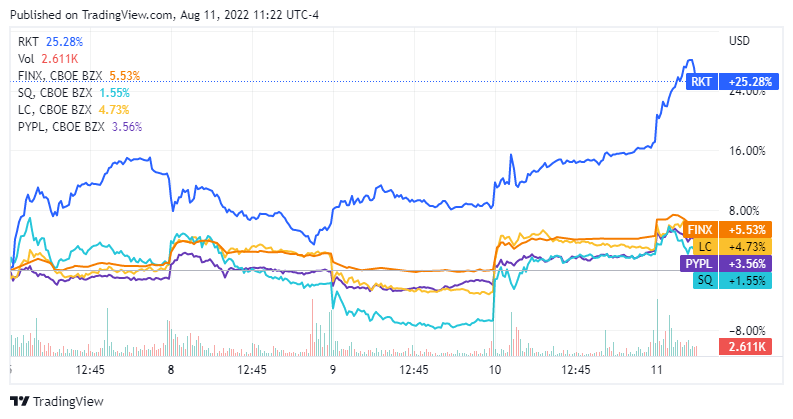 Rkt Stock Forecast 2022