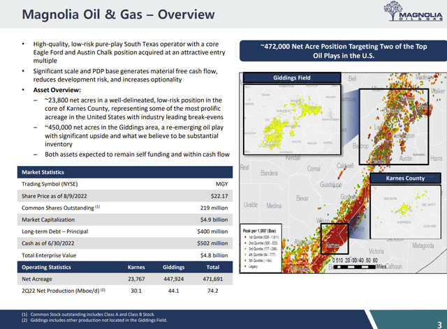 Magnolia Oil & Gas Acreage Performance and Benefits