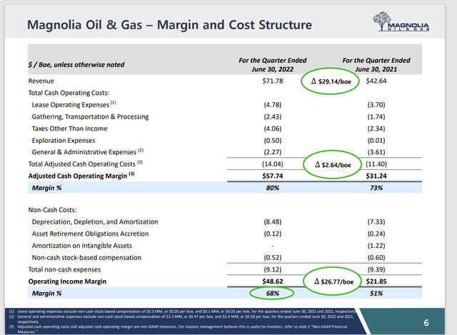 Magnolia Oil & Gas Key Operating Costs and Margin