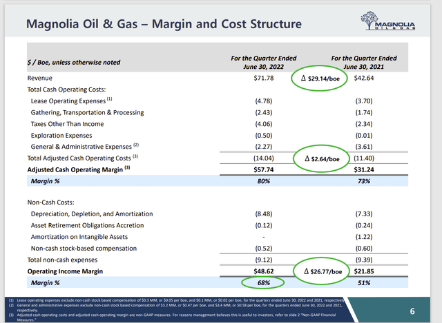 Magnolia Oil & Gas Key Operating Costs And Margin