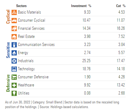 RVT sector diversification