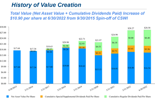 CSWC value creation