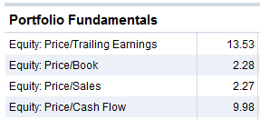 FDVV ETF Valuation Metrics