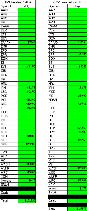 2022 - July - Taxable Dividend Breakdown