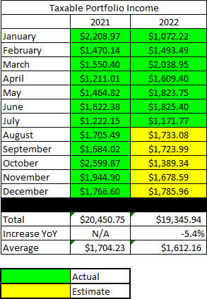 2022 - July - Taxable Annual Estimate