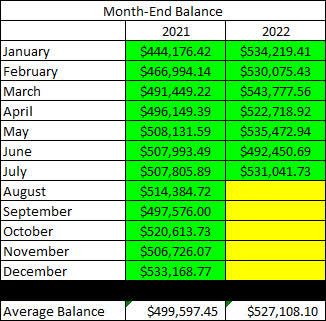 2022 - July - Taxable Month End Balance