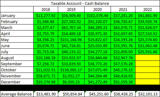 2022 - July - Taxable Cash Balance
