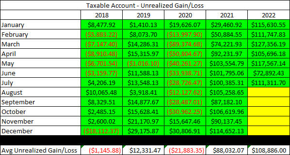 2022 - July - Taxable Unrealized Gain-Loss