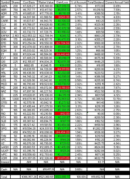 2022 - July - Taxable Gain-Loss Update