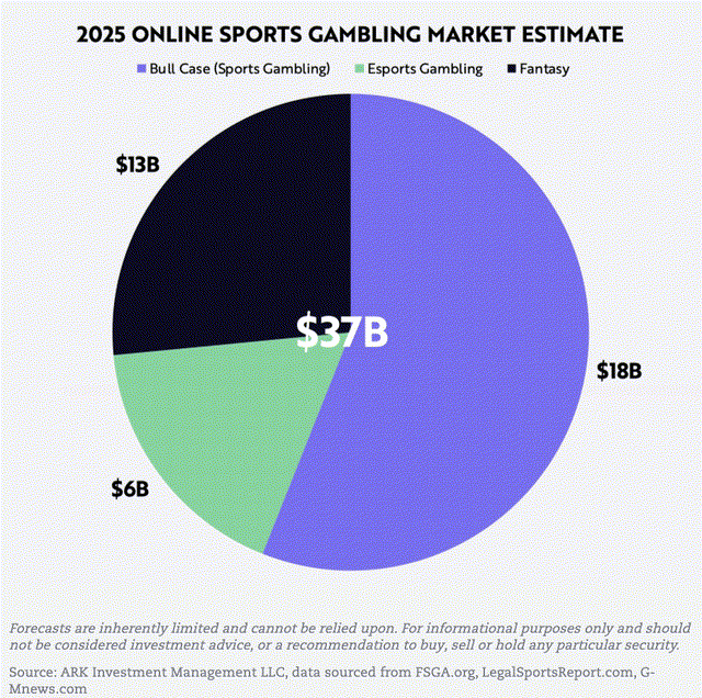 2025 online sports gambling chart