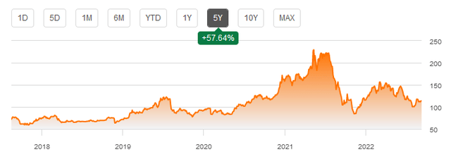 Iron ore price