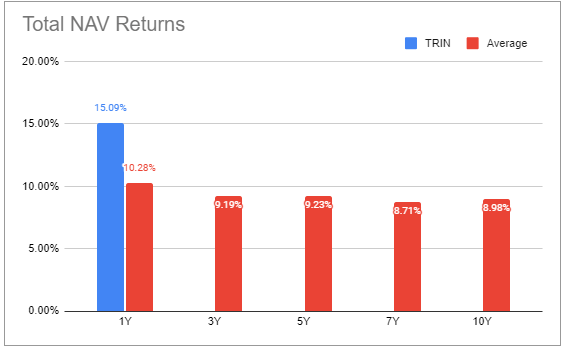 Systematic Income BDC Tool