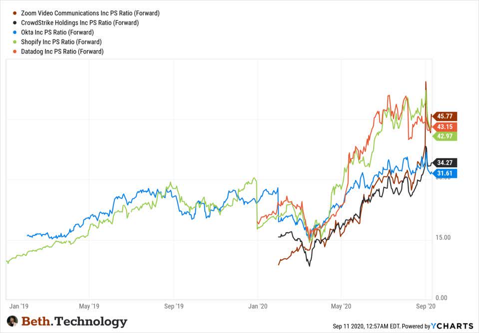 Snowflake IPO InDepth Analysis (NYSESNOW) Seeking Alpha