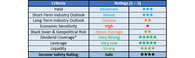 CVR Energy Ratings