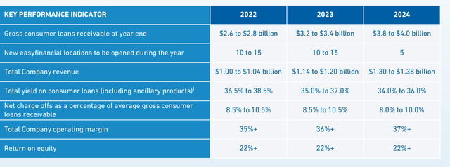 Presentation GSY Q2