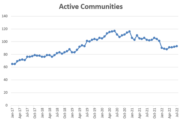 Active Communities