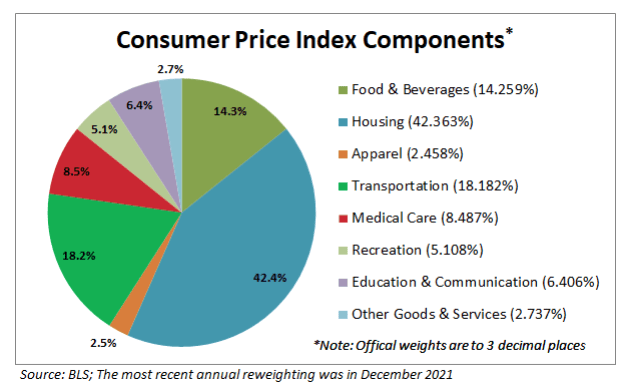 Components of Inflation