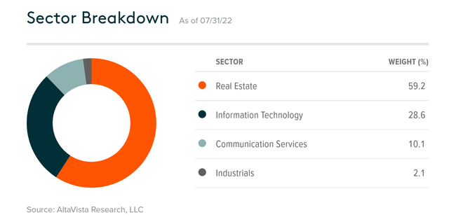 sector breakdown VPN
