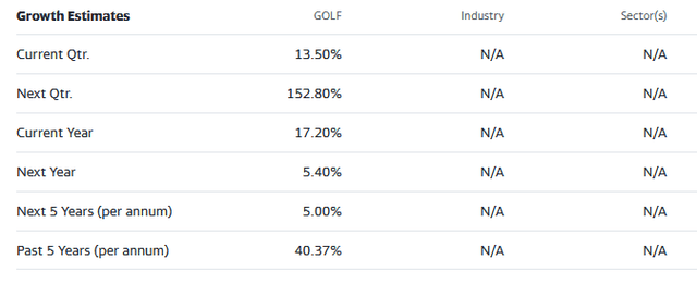 Street Analyst estimates