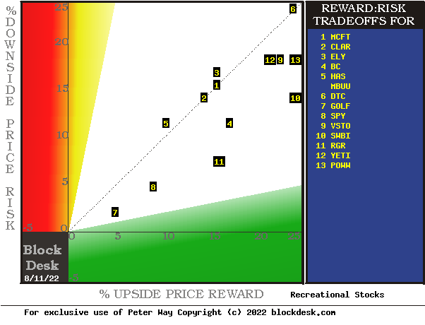 MM hedging forecasts