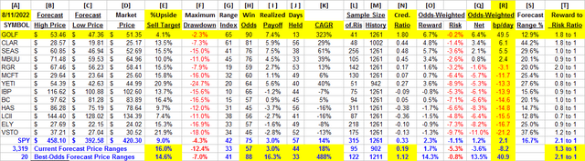 detail comparison data