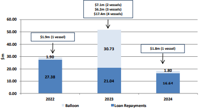 Debt Repayment