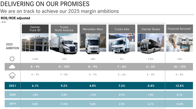Daimler Trucks stock, Daimler Trucks guidance