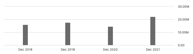 Seeking Alpha EVgo revenue screenshot