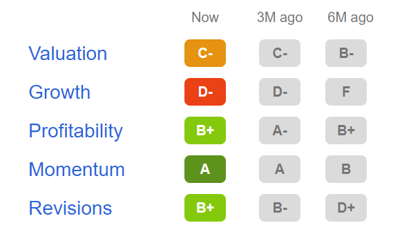 Search for alpha factor ratings