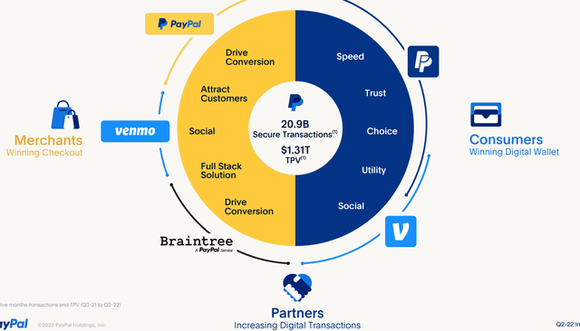 PayPal business model