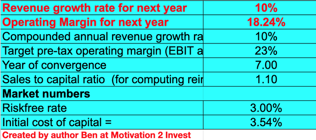 PayPal Stock Valuation 1