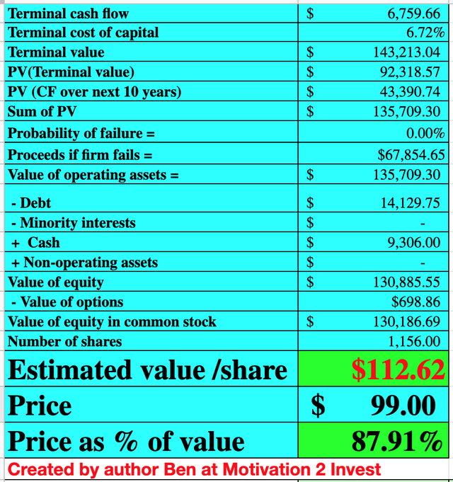 PayPal Action Valuation 1