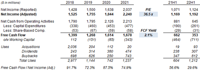 Zoetis Earnings, Cashflows & Valuation (2018 to H1 2022)