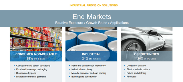 NDSN End Markets IPS