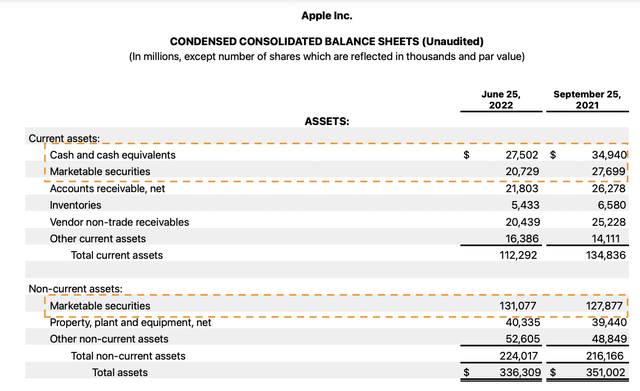 Apple's balance sheet