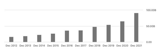 Alphabet's operating cash flow