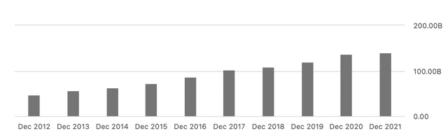 Alphabet's cash balance