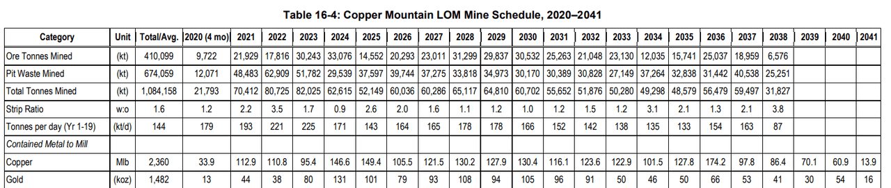 EXPANSION STUDY AND LIFE-OF-MINE PLAN NI 43-101 TECHNICAL REPORT