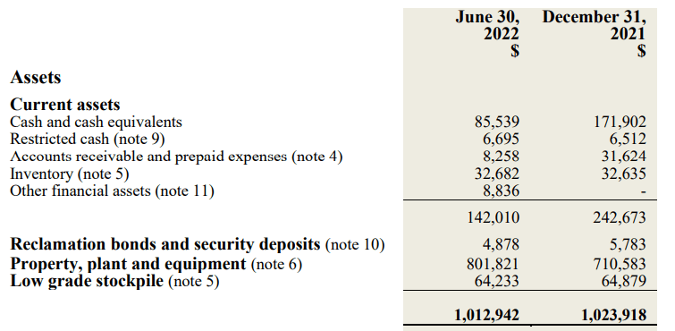 Quarterly Report