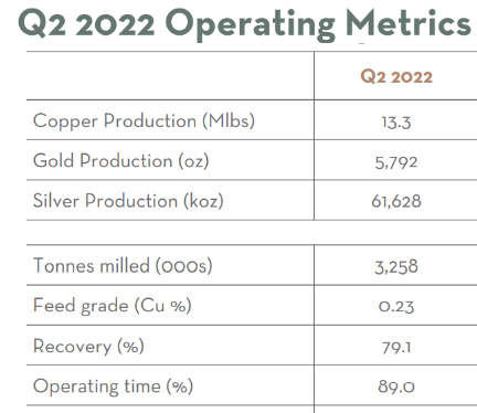 Quarterly Report