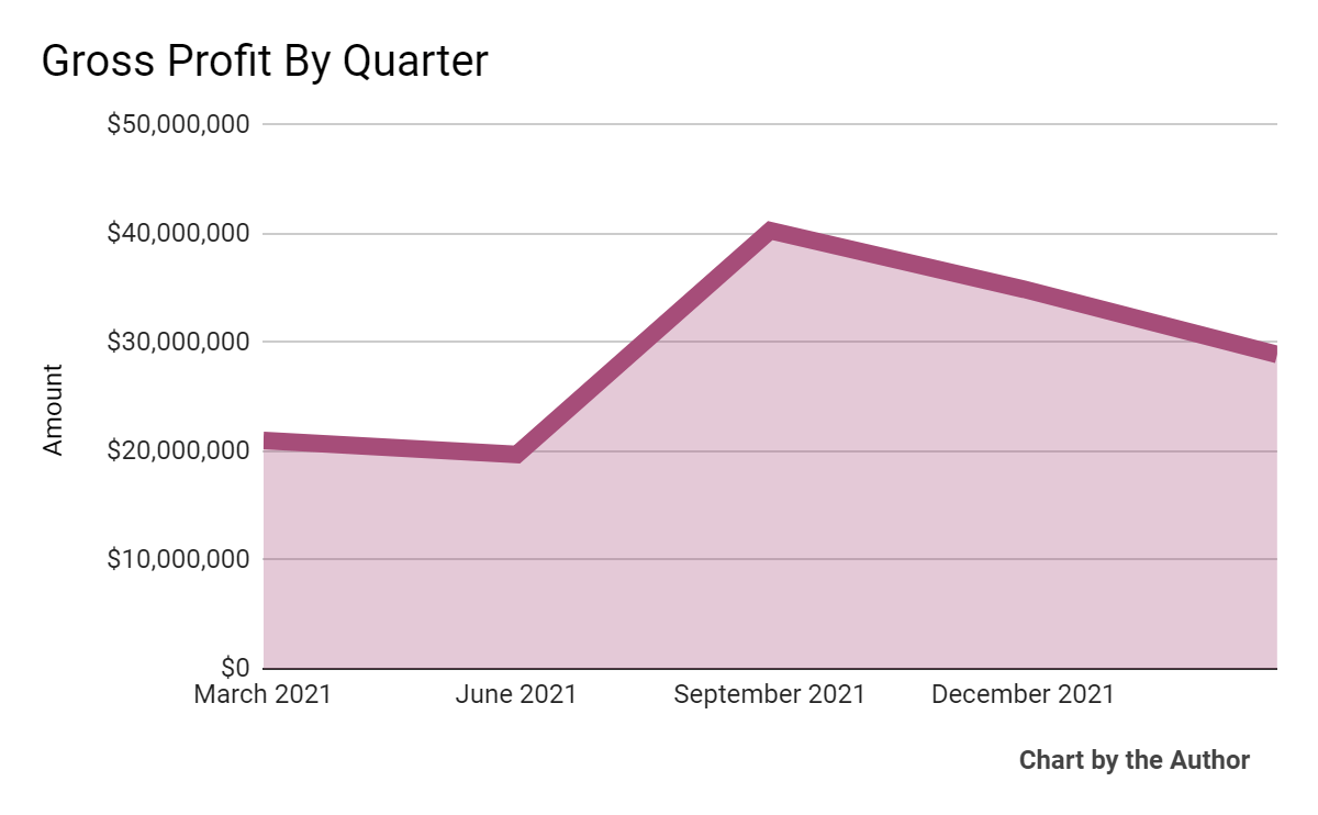 Blend Labs Makes Tepid Cost Cutting Moves In Downturn (NYSEBLND