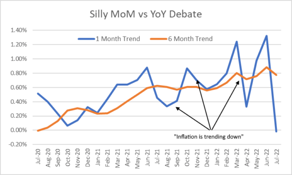 MoM vs. YoY debate