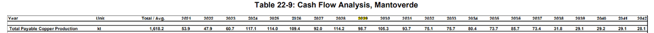 Mantoverde Technical Report May 2021