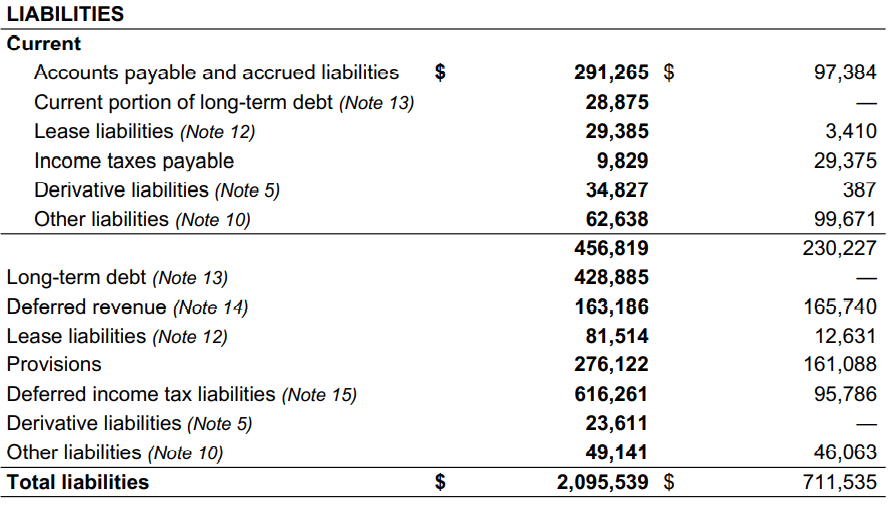 2022 Q2 Report to Shareholders